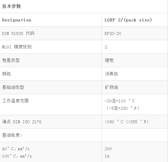 LGEP2重載、極壓潤滑脂